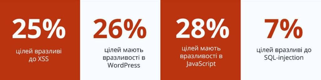 Acunetix report 2021 numbers