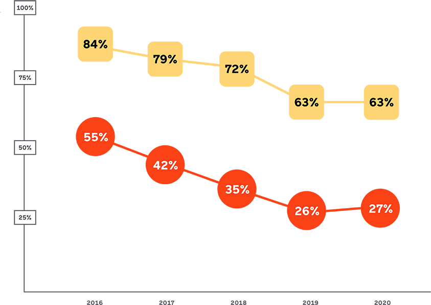 acunetix_2021_report