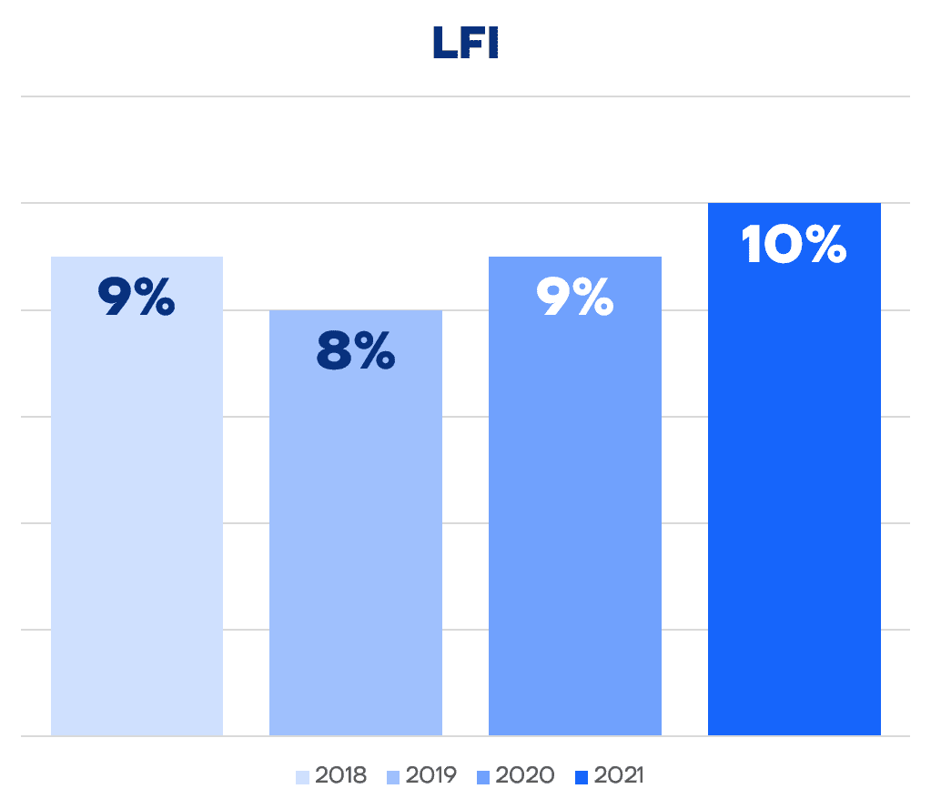 lfi
