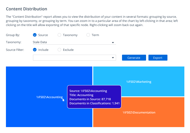 Content_Distribution_data classification