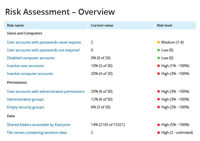 risk_assessment_overview_auditor