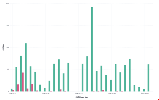 updated-version-of-the-first-graph