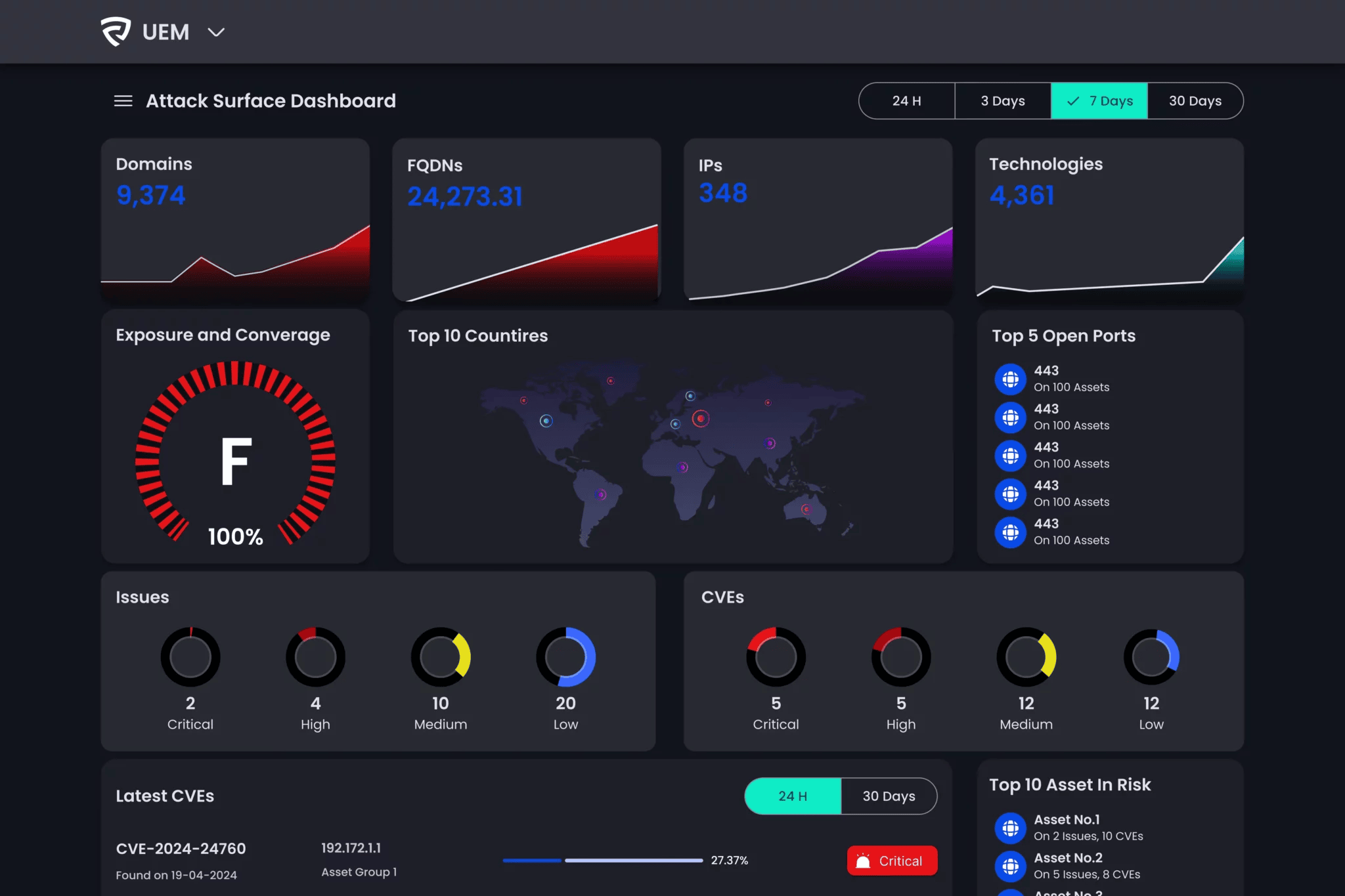 UEM Attack-Surface-Management