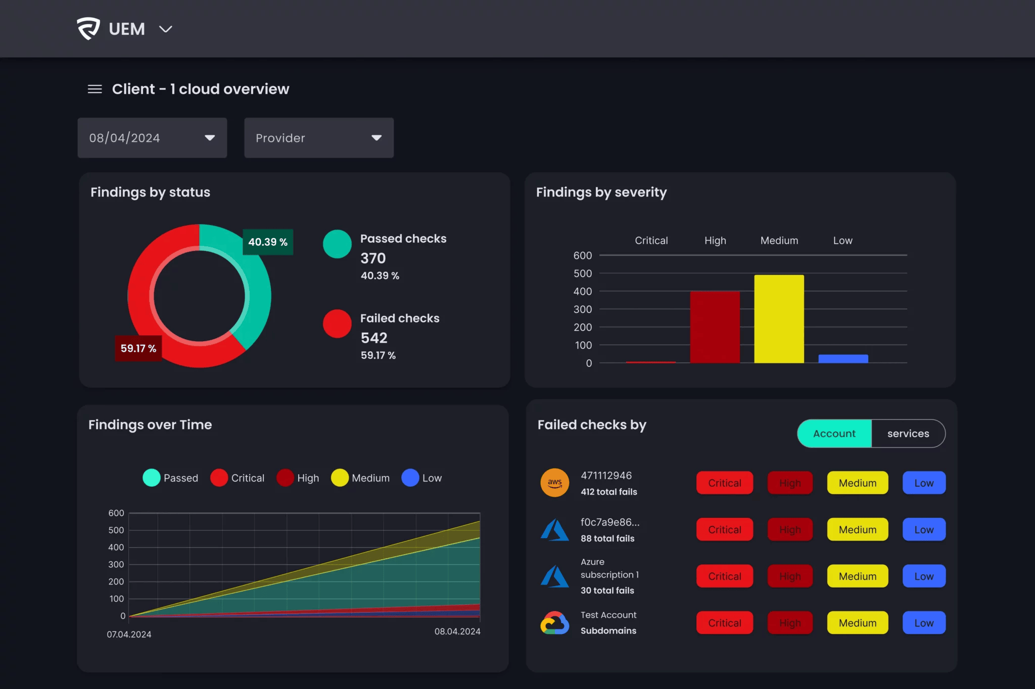 UEM Cloud-Security-Posture-Management