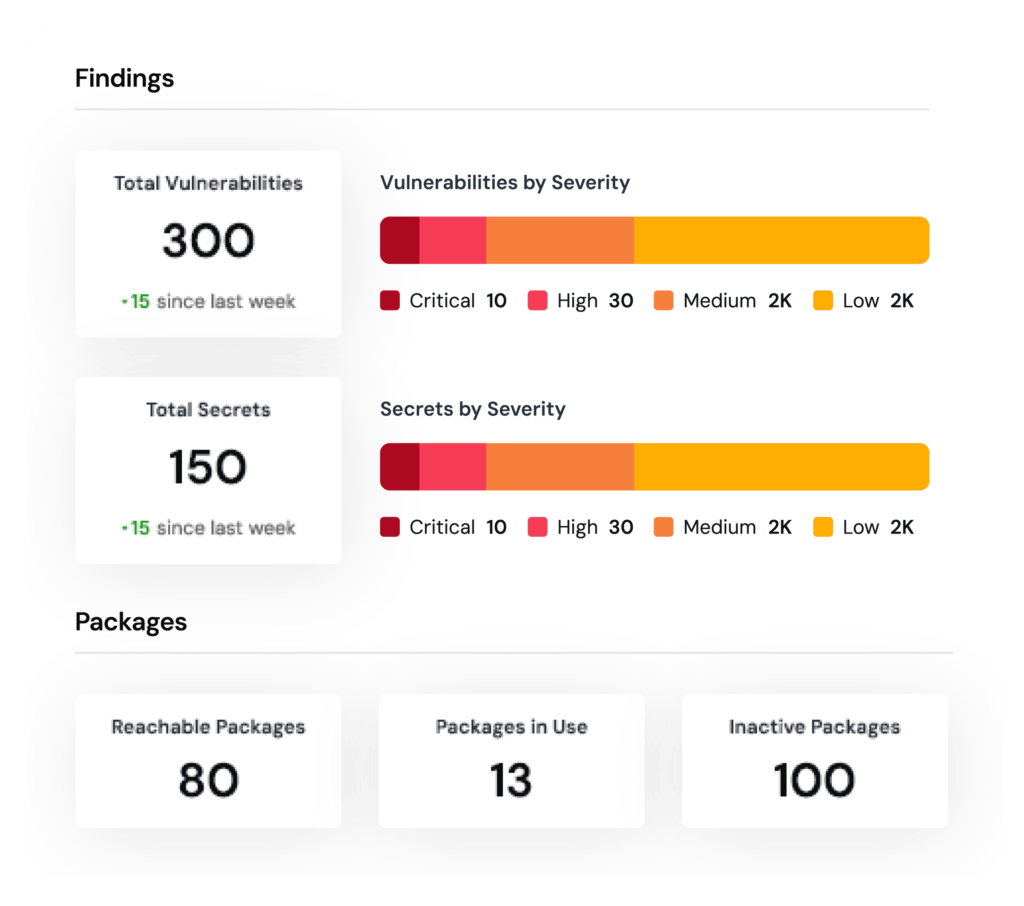 Mend Api Login Mend.io - CoreWin