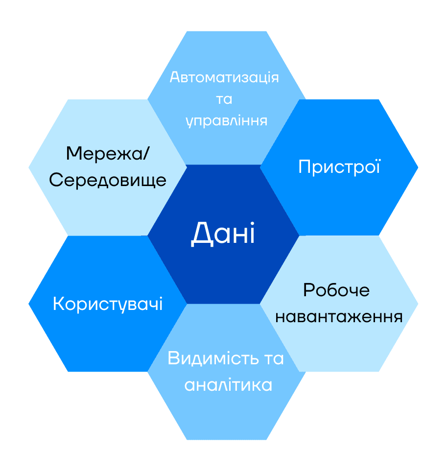 The 7 Pillars of Zero Trust