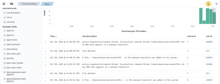 Wazuh-Active-Response-capability-auto-deletes-files-with-hash-values-in-the-CDB-list