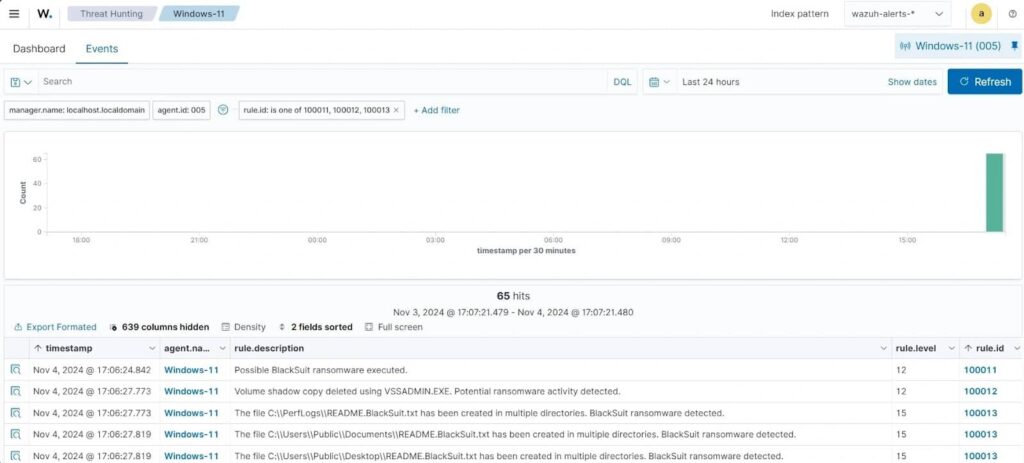 blacksuit-ransomware-dashboard