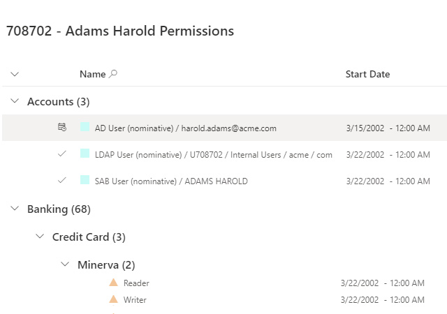 Ensure users have the right access to the right things at the right time