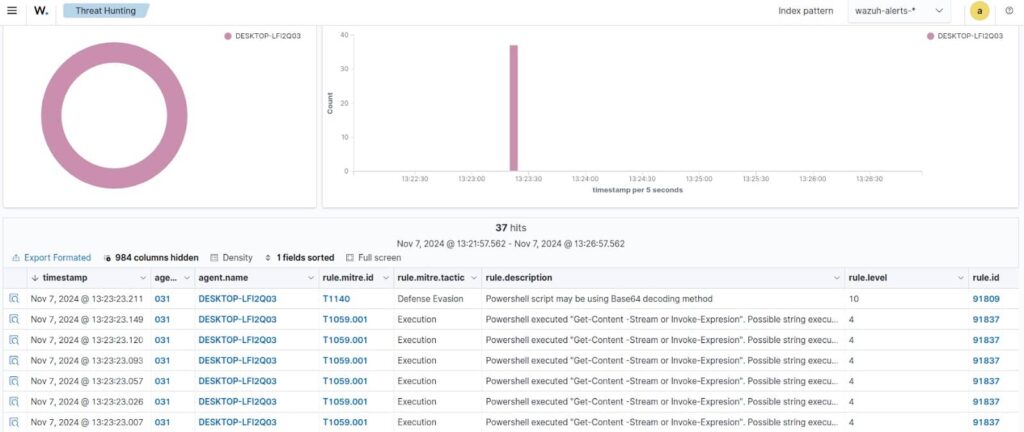 powershell-sharphound