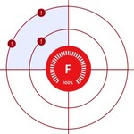 Cyber Posture Monitoring