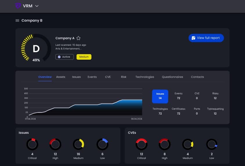Third-Party Risk Monitoring