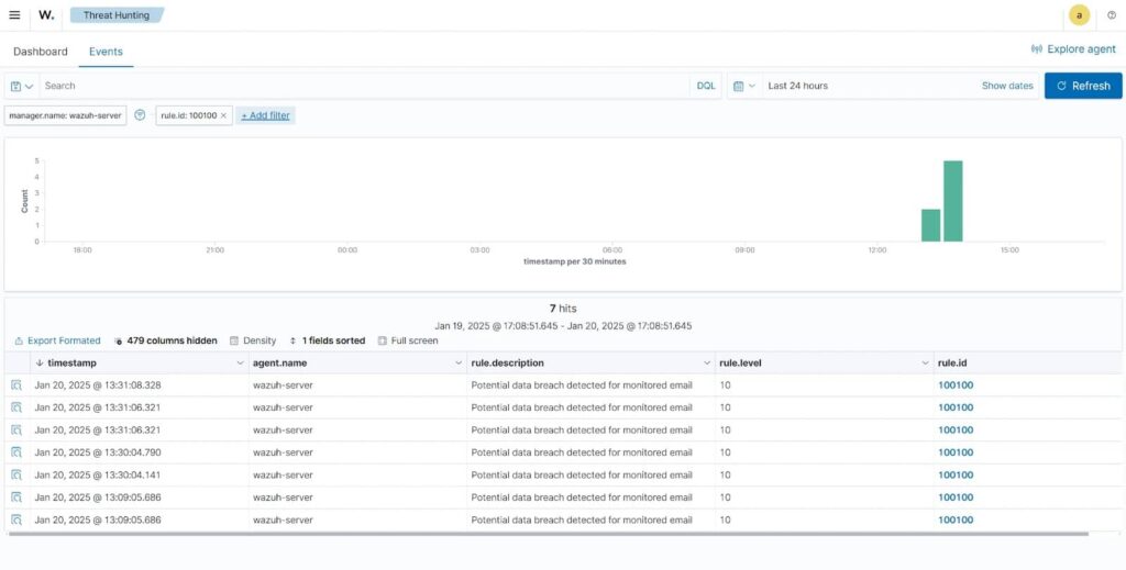 compromised-accounts-alerts