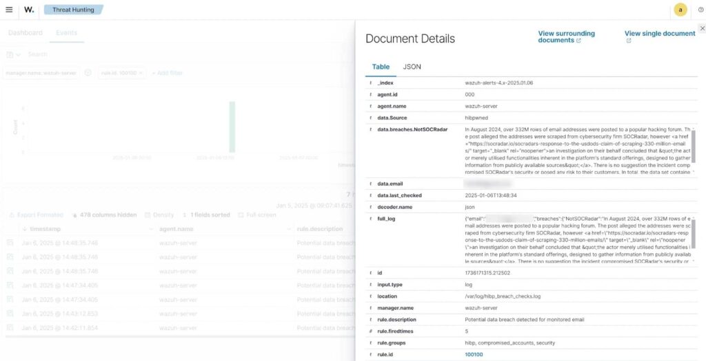 compromised-accounts-alerts-wazuh-dashboard