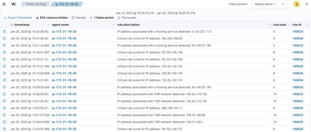 Criminal IP alerts on the Wazuh dashboard
