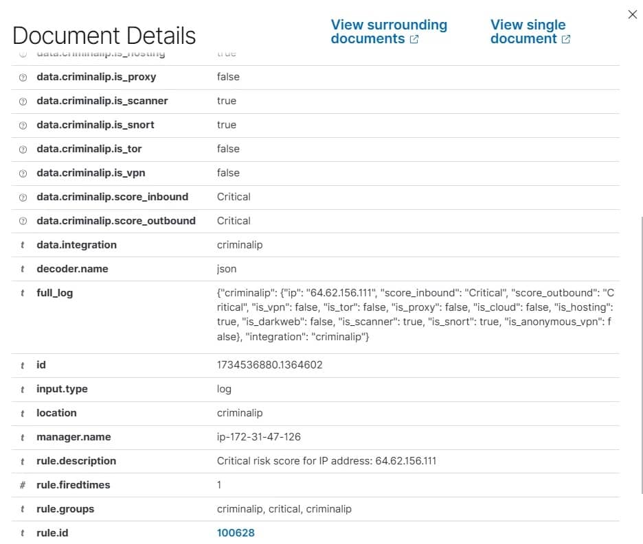 IP address detected with a critical risk score
