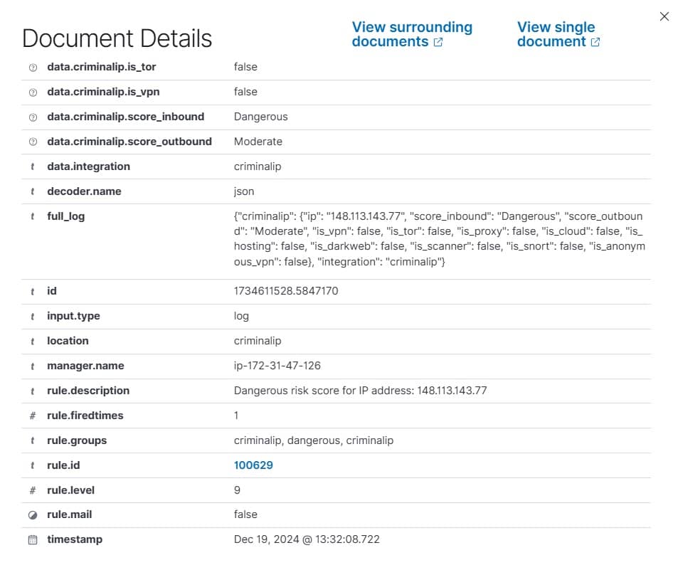 IP address detected with a dangerous risk score