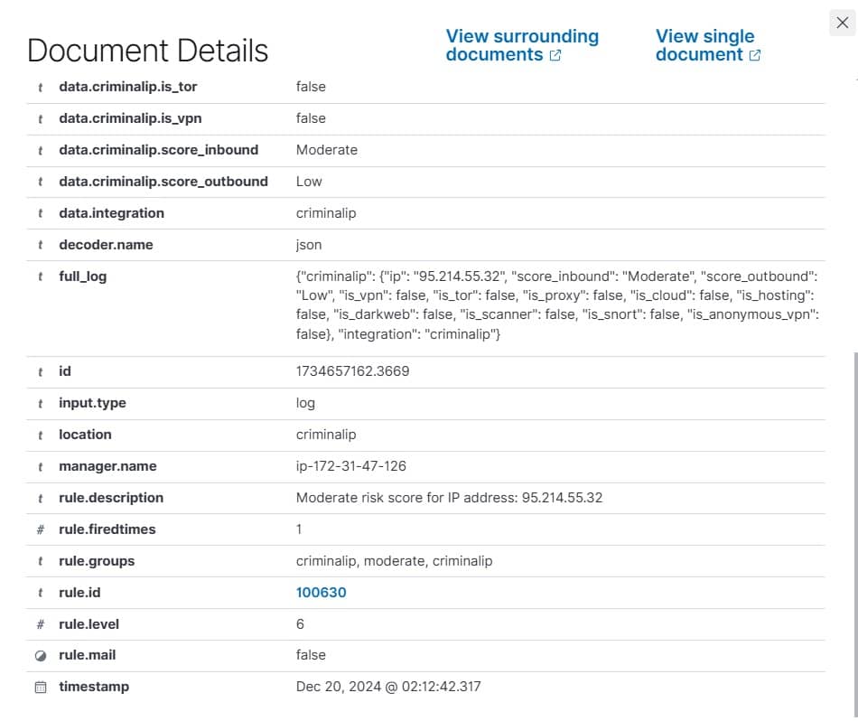IP address detected with a moderate risk score