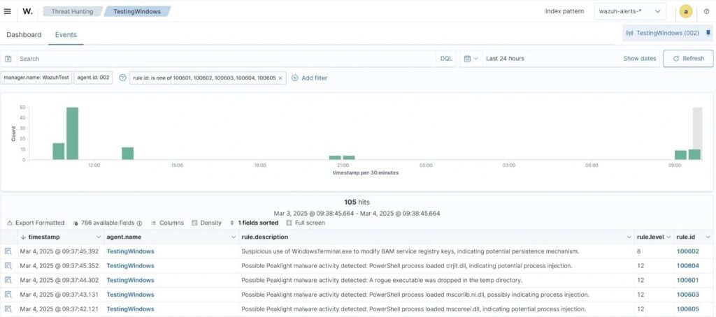 peaklight-malware