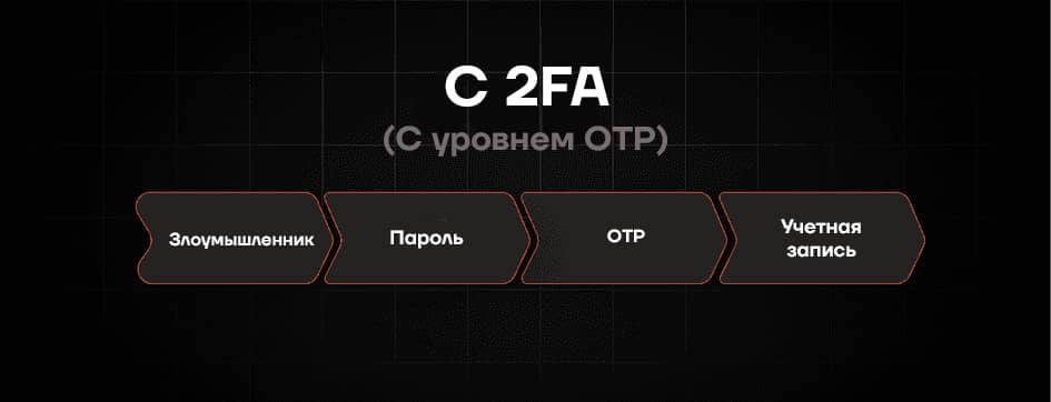 with-2FA