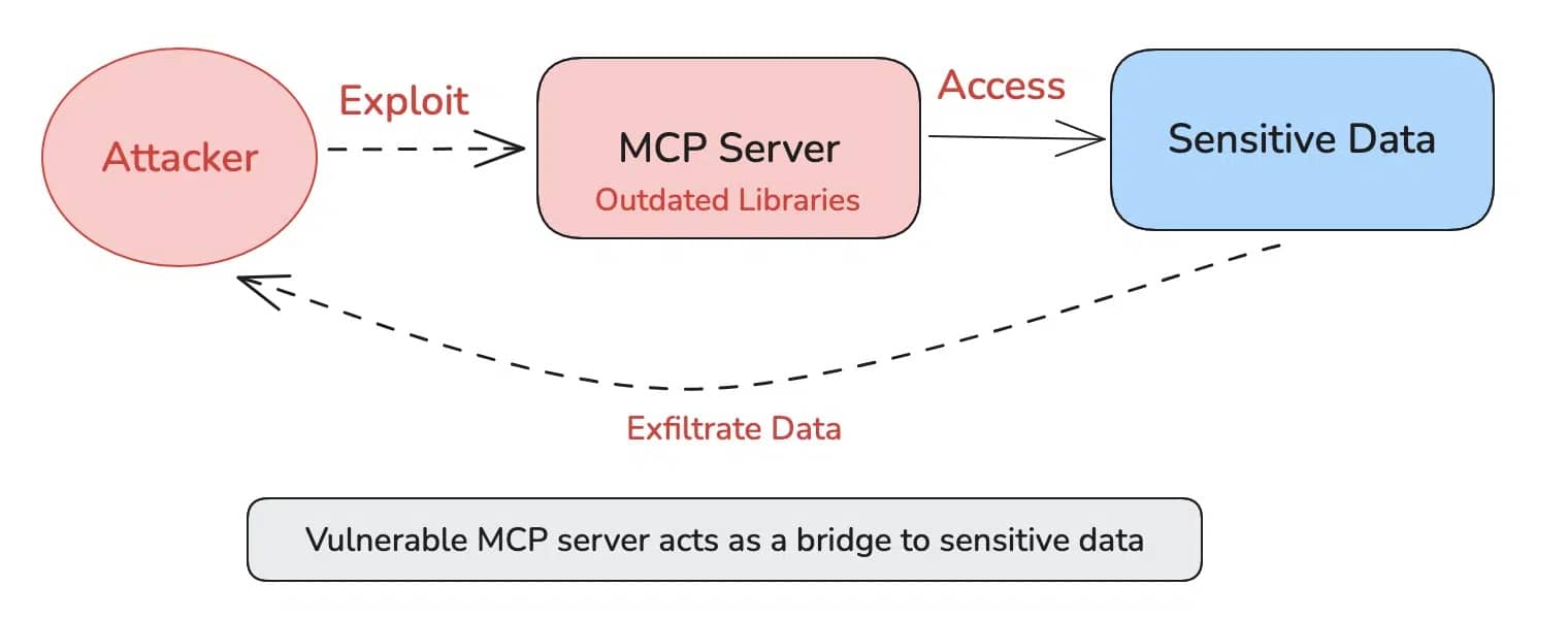 vulnerability allowed token validation bypass