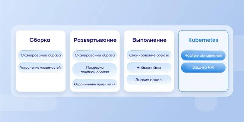 Content-image-Kubernetes-2 rus
