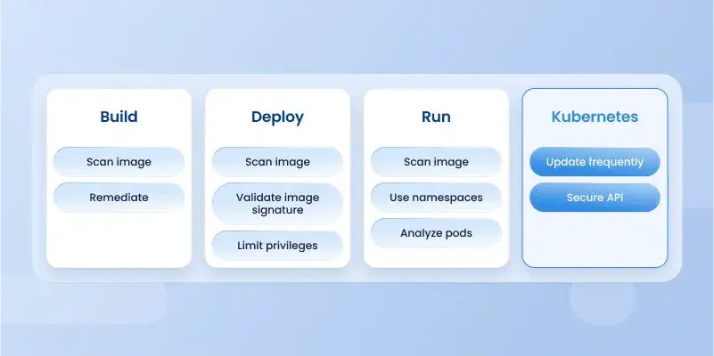 Content-image-Kubernetes-2