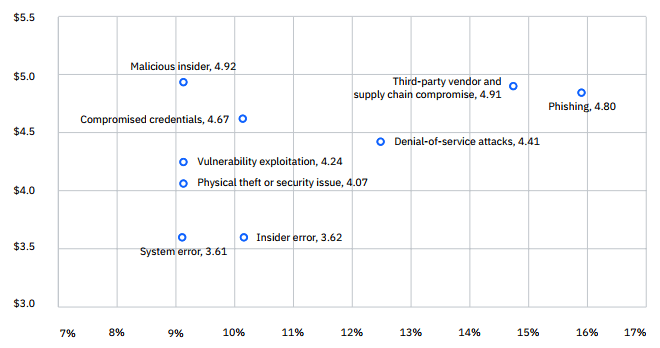 percentage-of-all-breaches