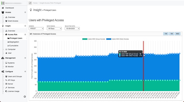 Netwrix-PAM_account-sprawl-2