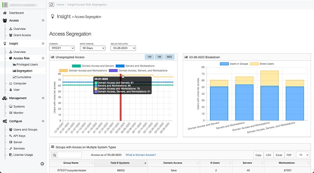 Netwrix-PAM_account-sprawl-3