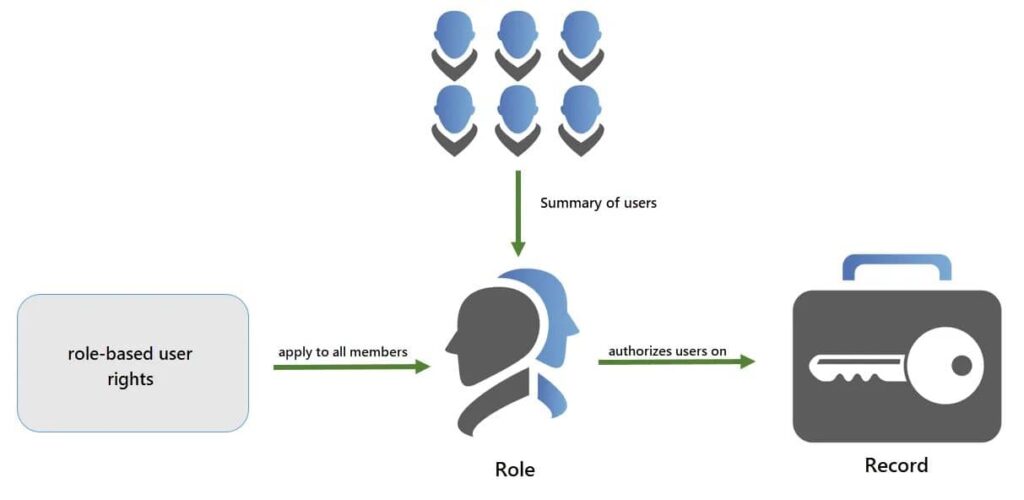Roles in Netwrix Password Secure