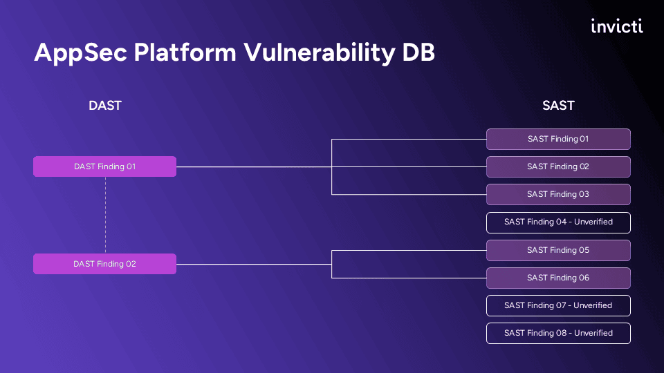 AppSec platform vulnerability DB (1)