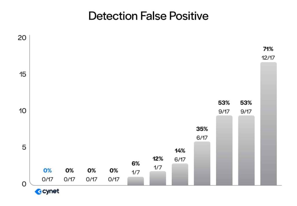MITRE-Charts-2025-Detection-False-Pos (1)