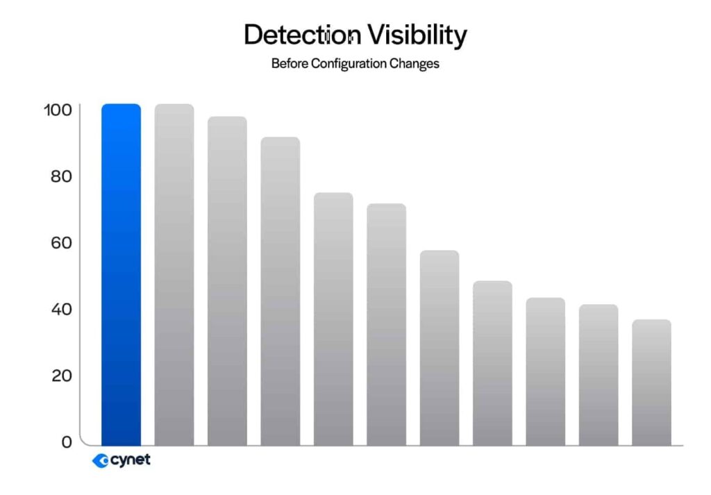 MITRE-Charts-2025-Detection-Visibility