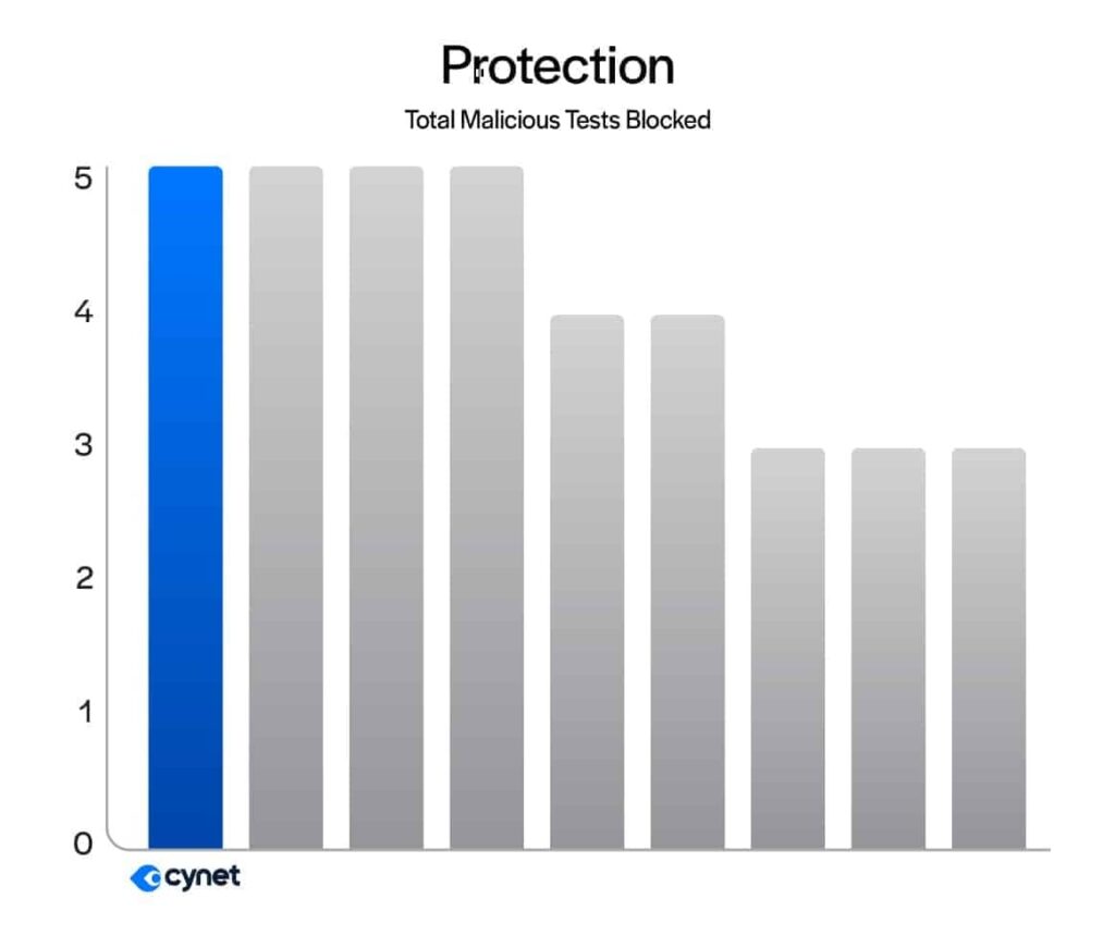 MITRE-Charts-2025-Protection (1)