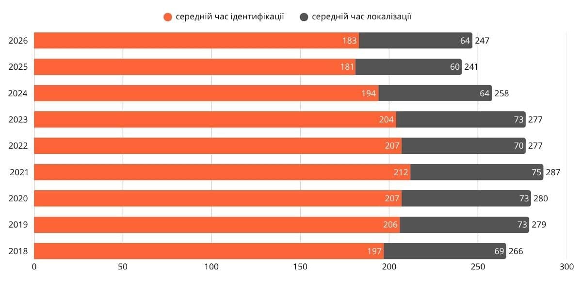 time ukr