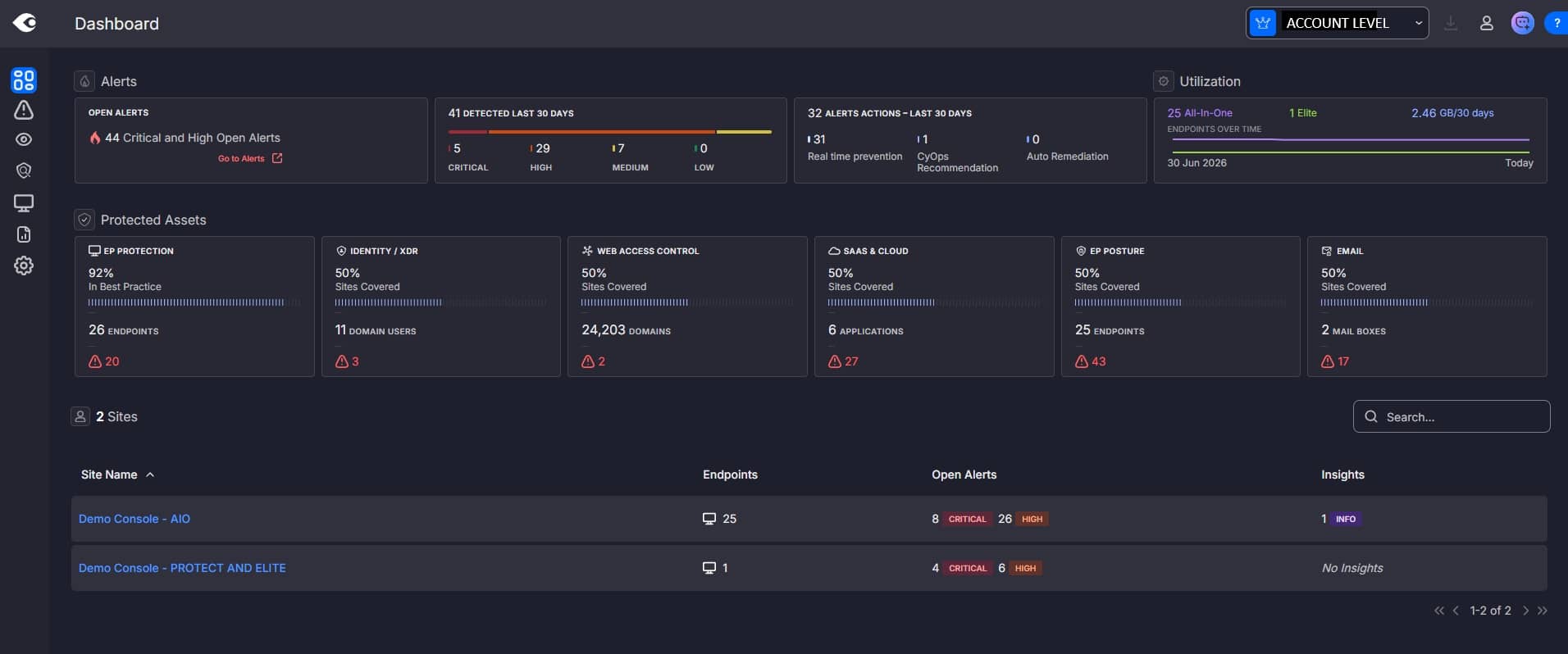 Cross-Site Dashboard