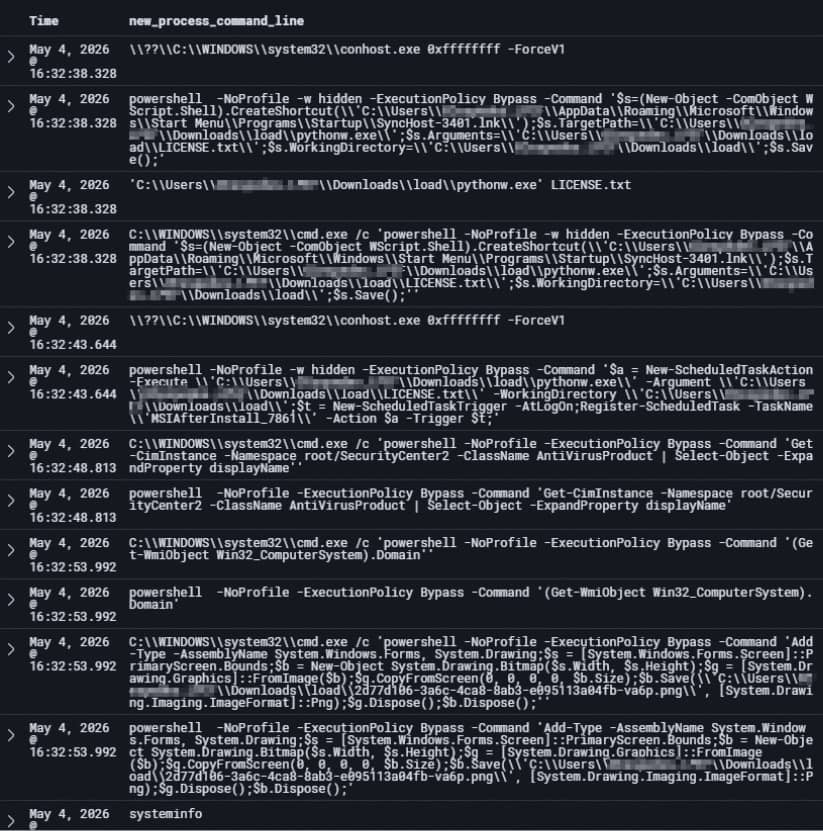 Telemetry of commands executed by LICENSE 