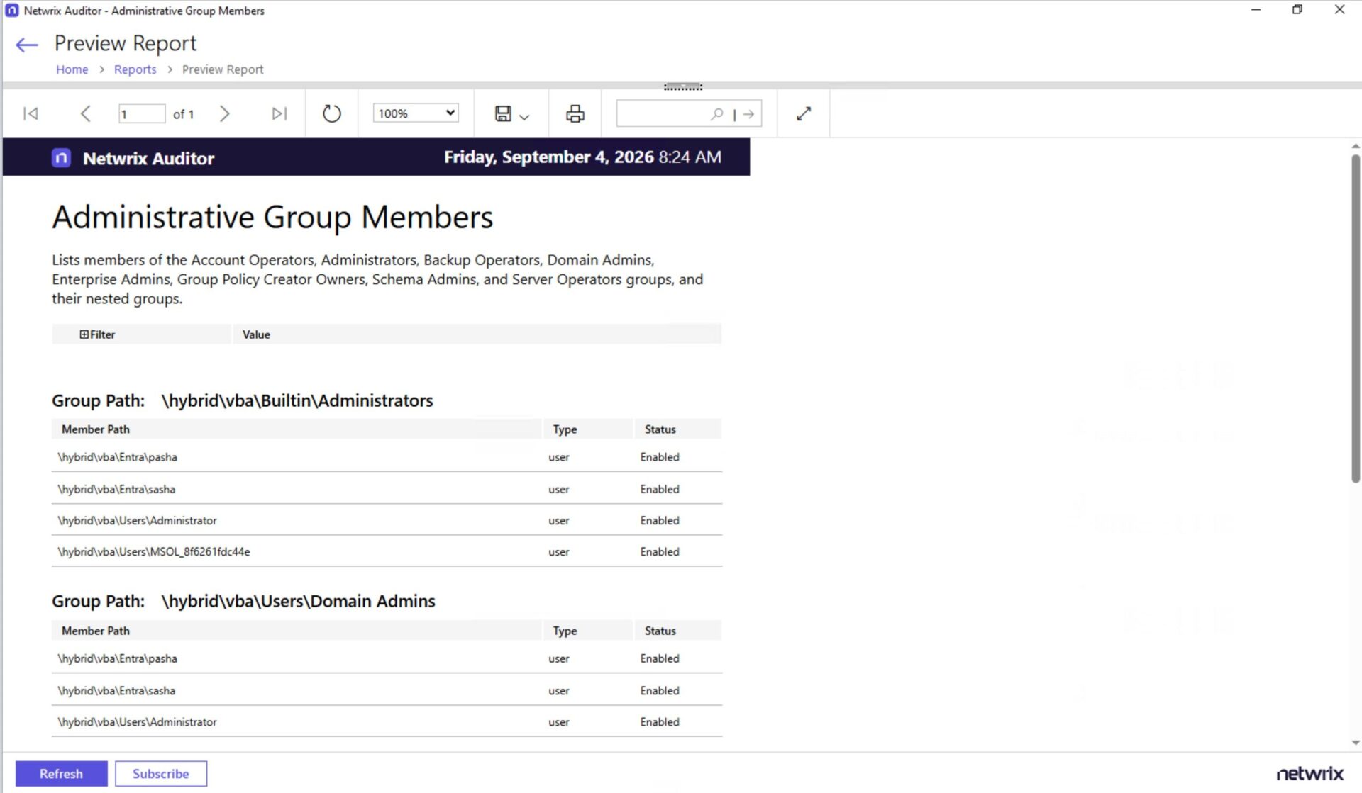 Administrative Group Members lists