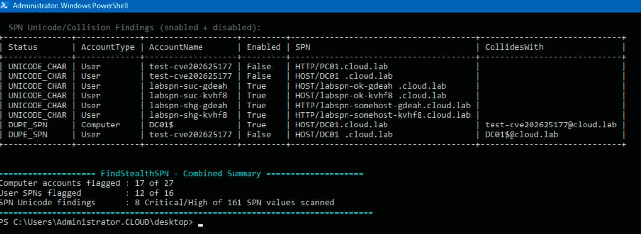 Find-StealthSPNs output showing Unicode collision and duplicate SPN findings across enabled and disabled accounts