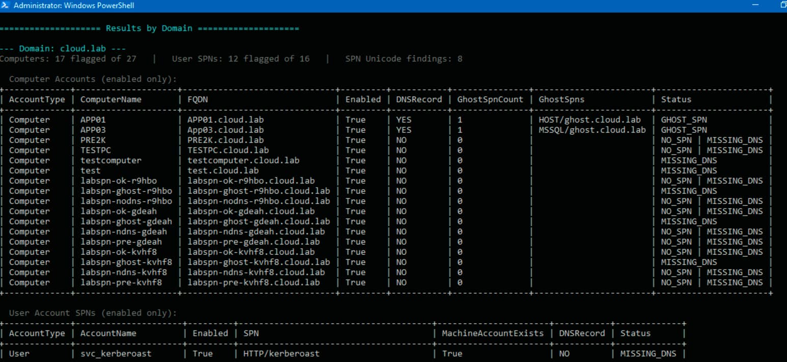 Find-StealthSPNs output showing flagged computer accounts and stale user SPNs in a lab domain