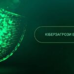 ukr Sept 2026 Threat Report Security Debt Keeps Growing